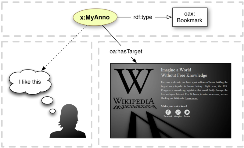 Sopa Bookmark (800x485), Png Download