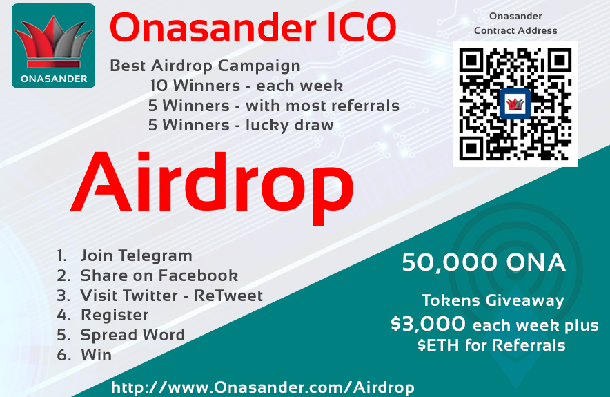 50,000 Onasander Tokens To Be Airdropped $3000 Each (884x575), Png Download