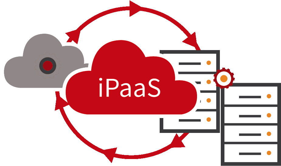 Ipaas-diagram (1000x630), Png Download