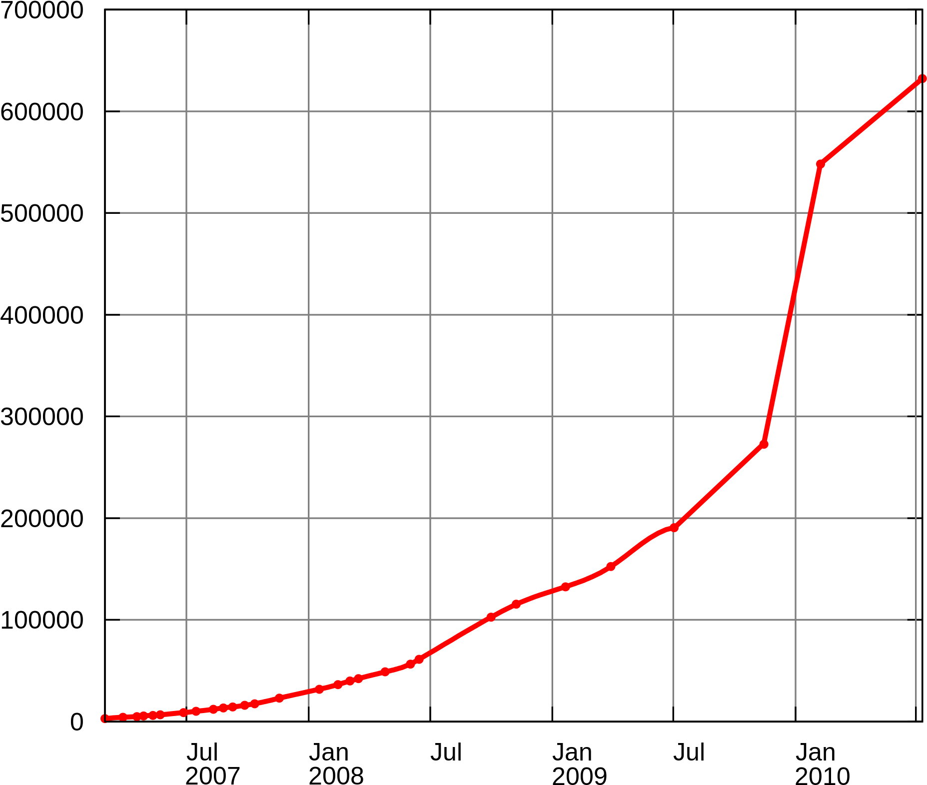 Milestone (2000x1667), Png Download