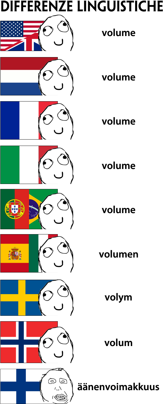 European Languages (600x1440), Png Download