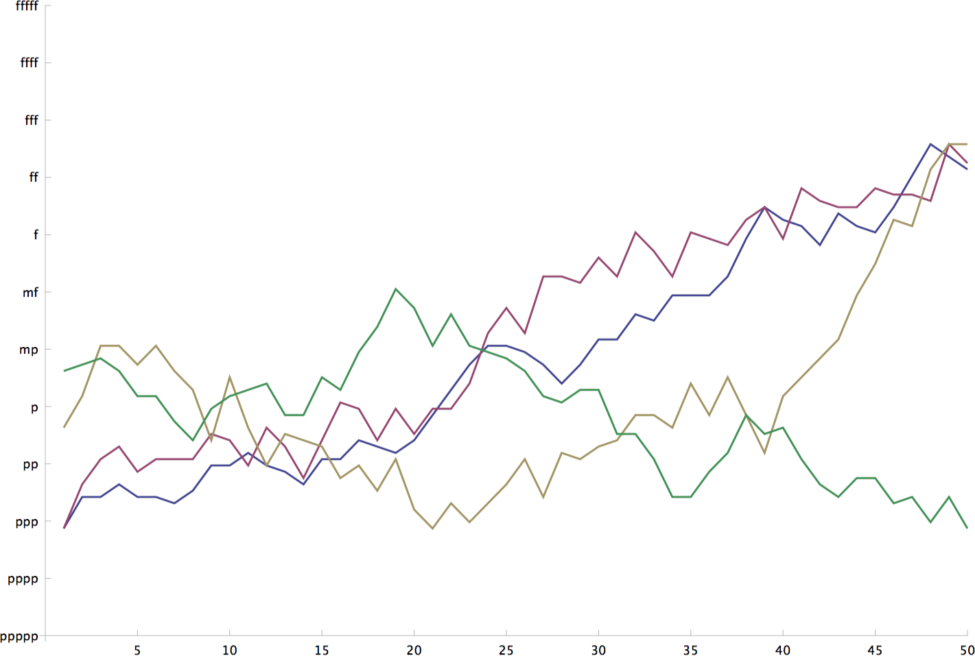 Graph5 (1421x957), Png Download