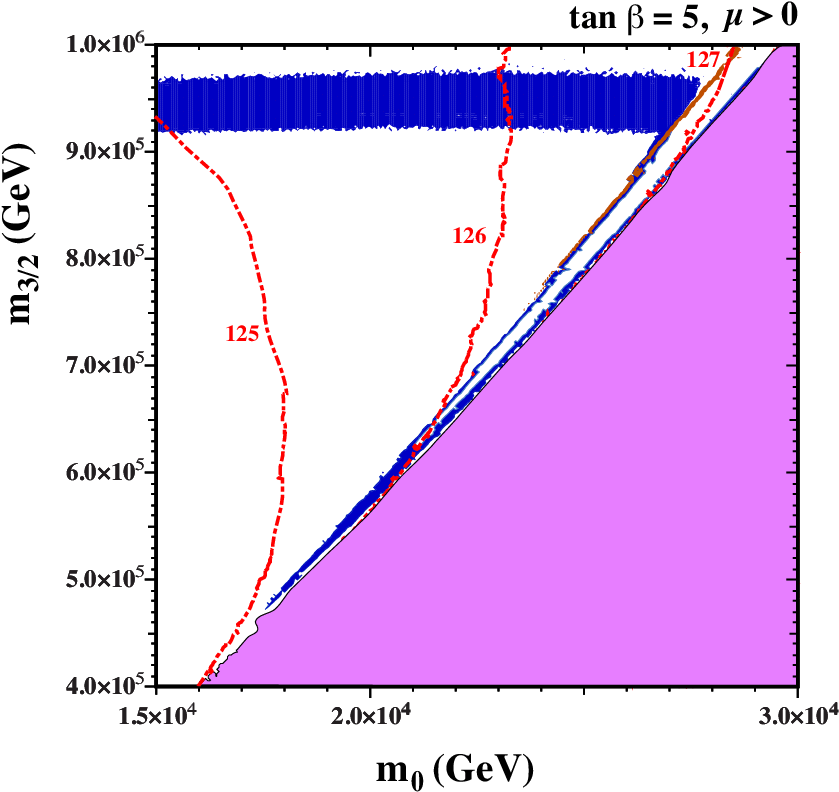 Blowup Of The Right Panel In Fig (850x811), Png Download