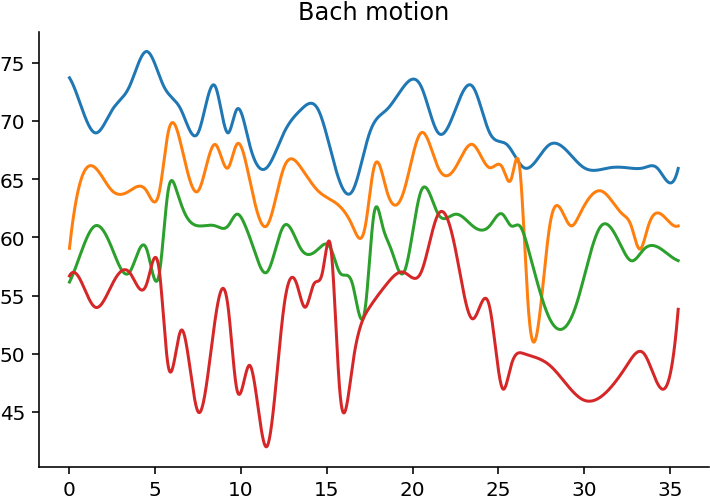 Images/usersguide 44 Advancedgraphing 89 1 (741x527), Png Download