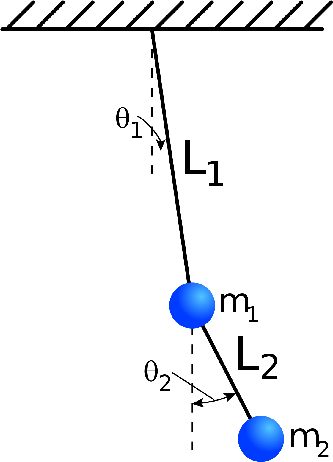 Pendulum Png (1200x1624), Png Download