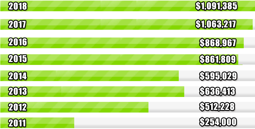 Past Pedal On The Pier Results (882x457), Png Download