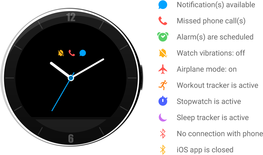Status Icons - (865x511), Png Download