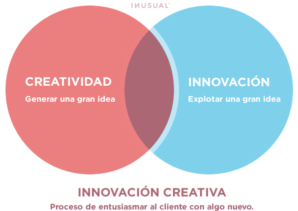 La Cultura De La Innovación Y El Gestor Empresarial (751x500), Png Download