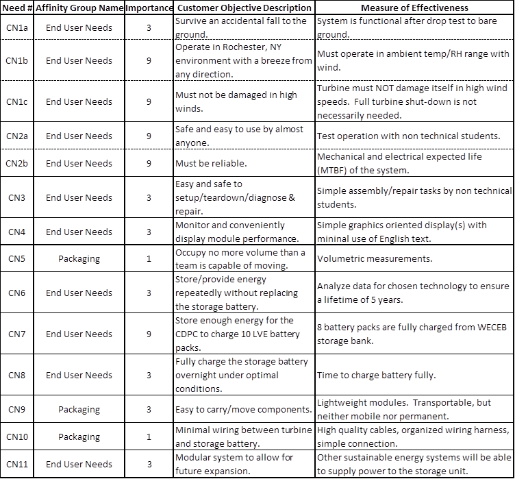 Customerneedsimage , Display (752x699), Png Download