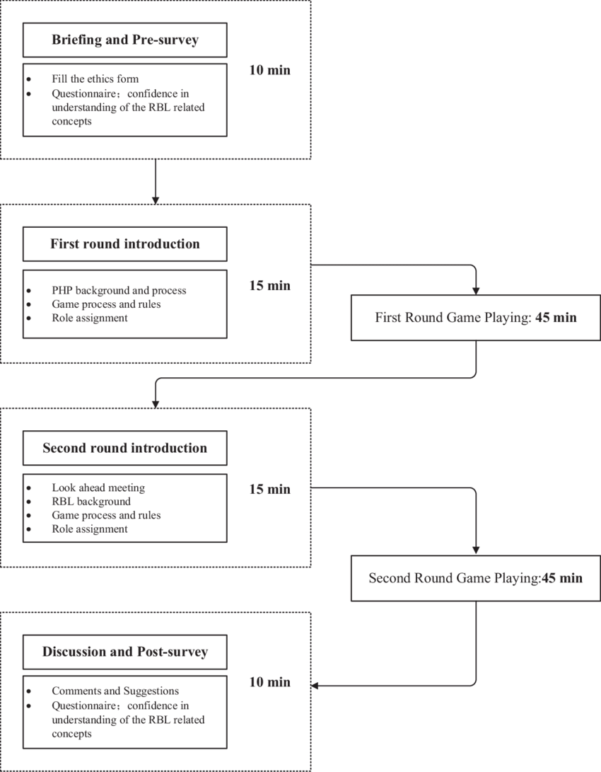 Workshop Process (850x1091), Png Download