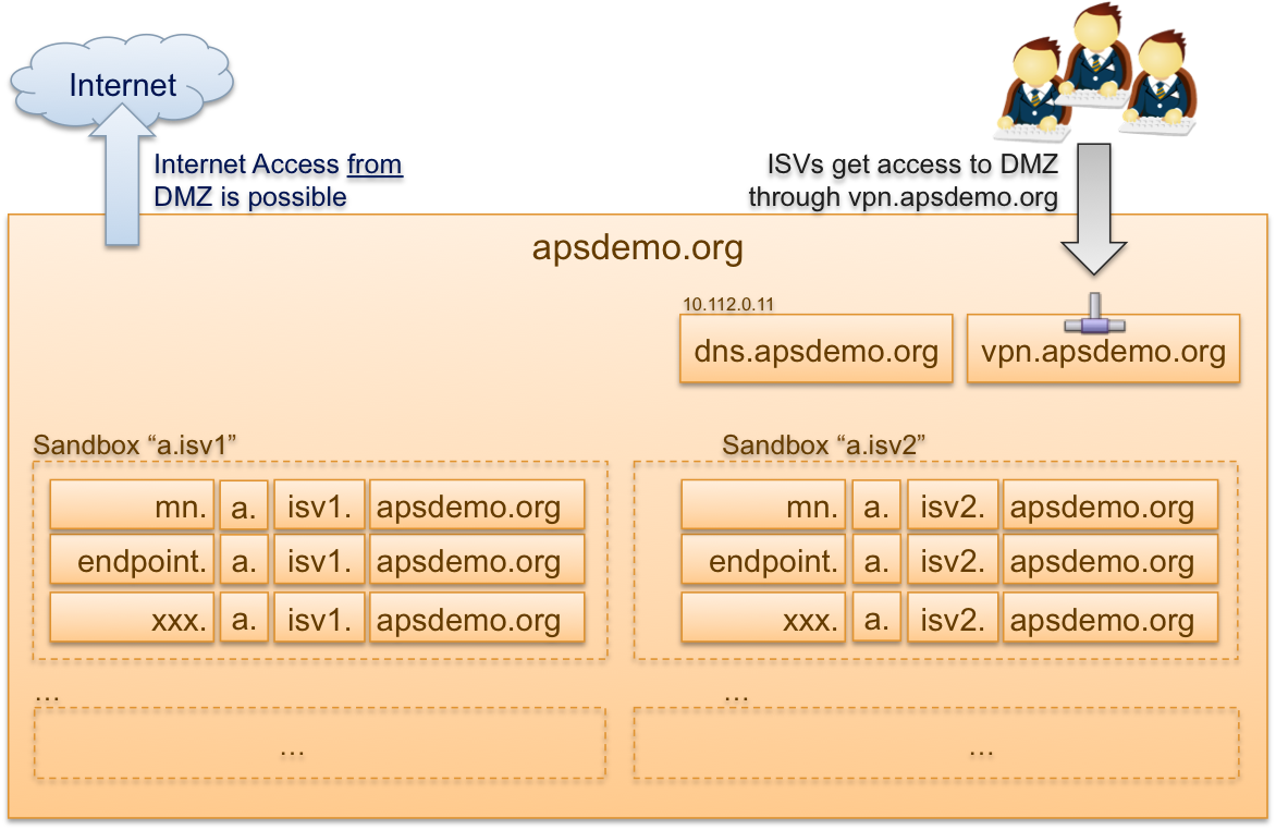Images/sandbox-overview (1172x762), Png Download