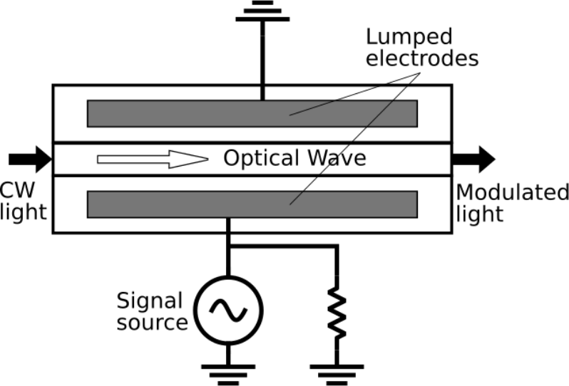 Lumped Electrode Mach Zehnder Interferometer (798x542), Png Download