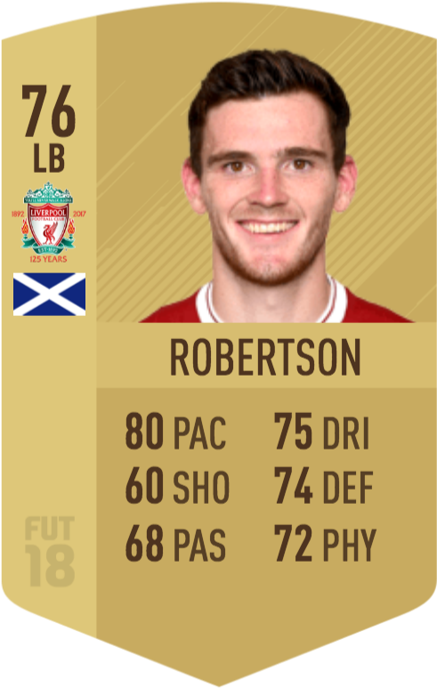 Age - 24 - Position - Lb Club - Liverpool Country - (540x815), Png Download