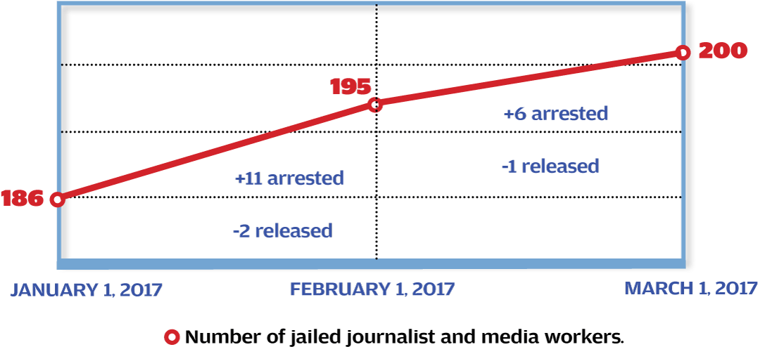 Stockholm Center For Freedom, An Advocacy Group That (1200x613), Png Download