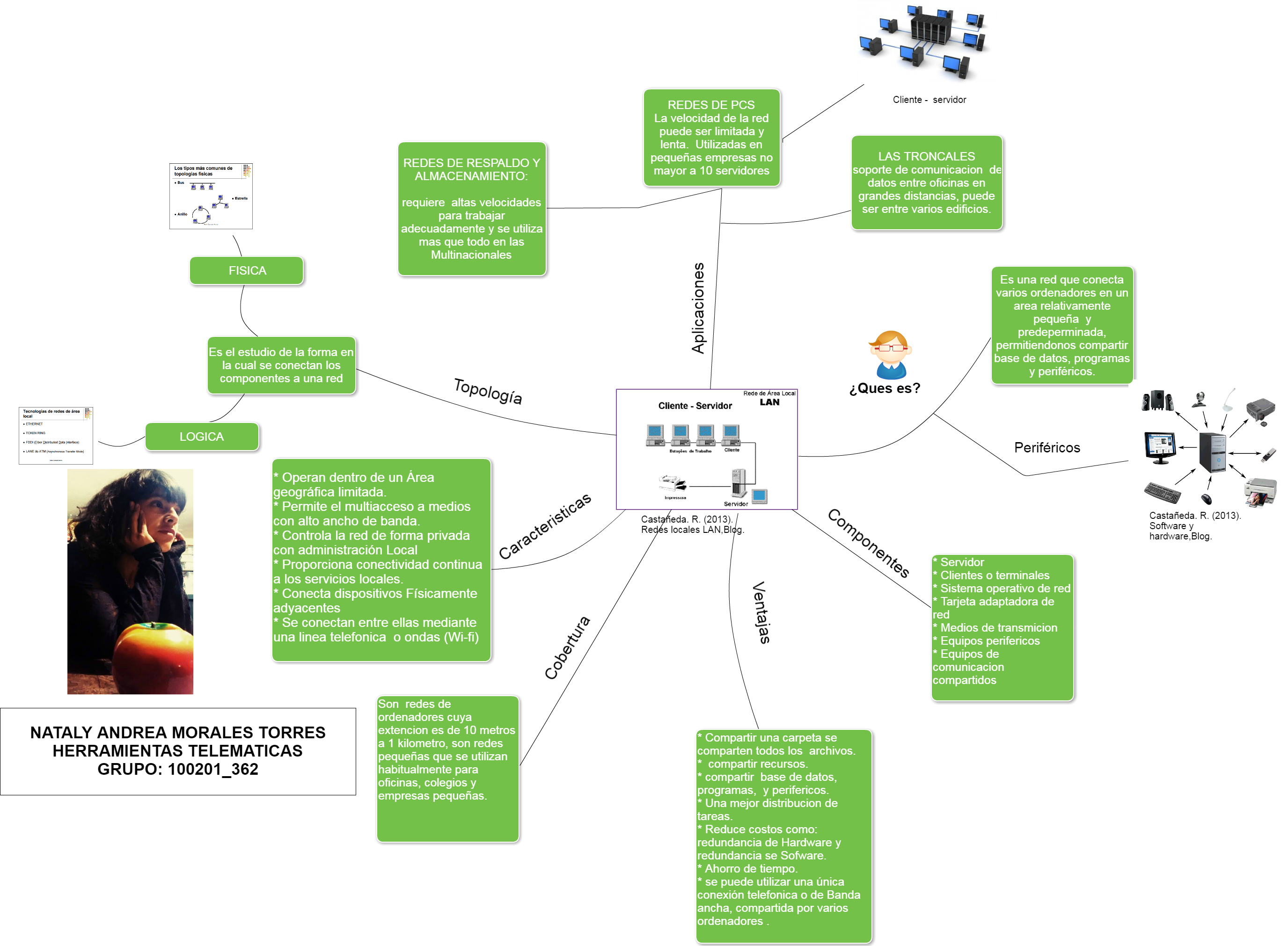Mind Maps Aplicaciones Redes De Pcs La Velocidad De (2752x2022), Png Download