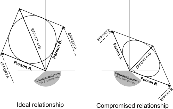 Detail Of Relationships (800x420), Png Download