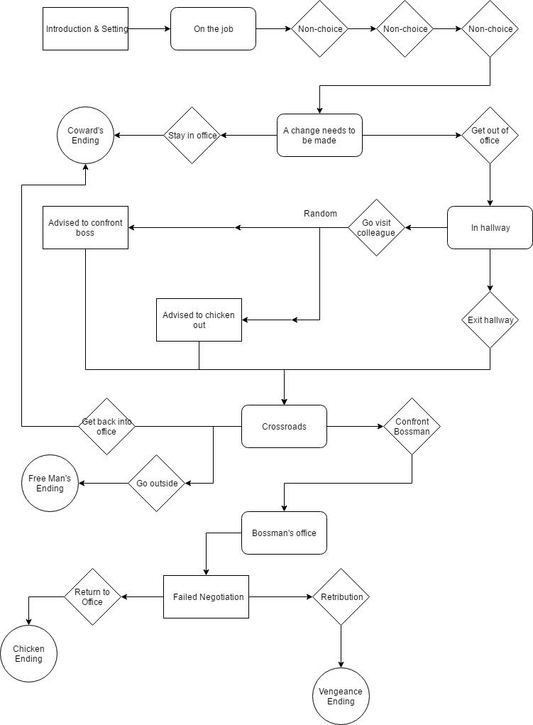 A Work Parable (751x1021), Png Download