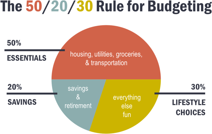 Budgeting (750x445), Png Download