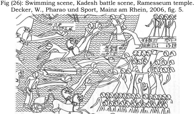 Clip Art Transparent Stock Swimming Kadesh Battle Ramesseum (850x386), Png Download