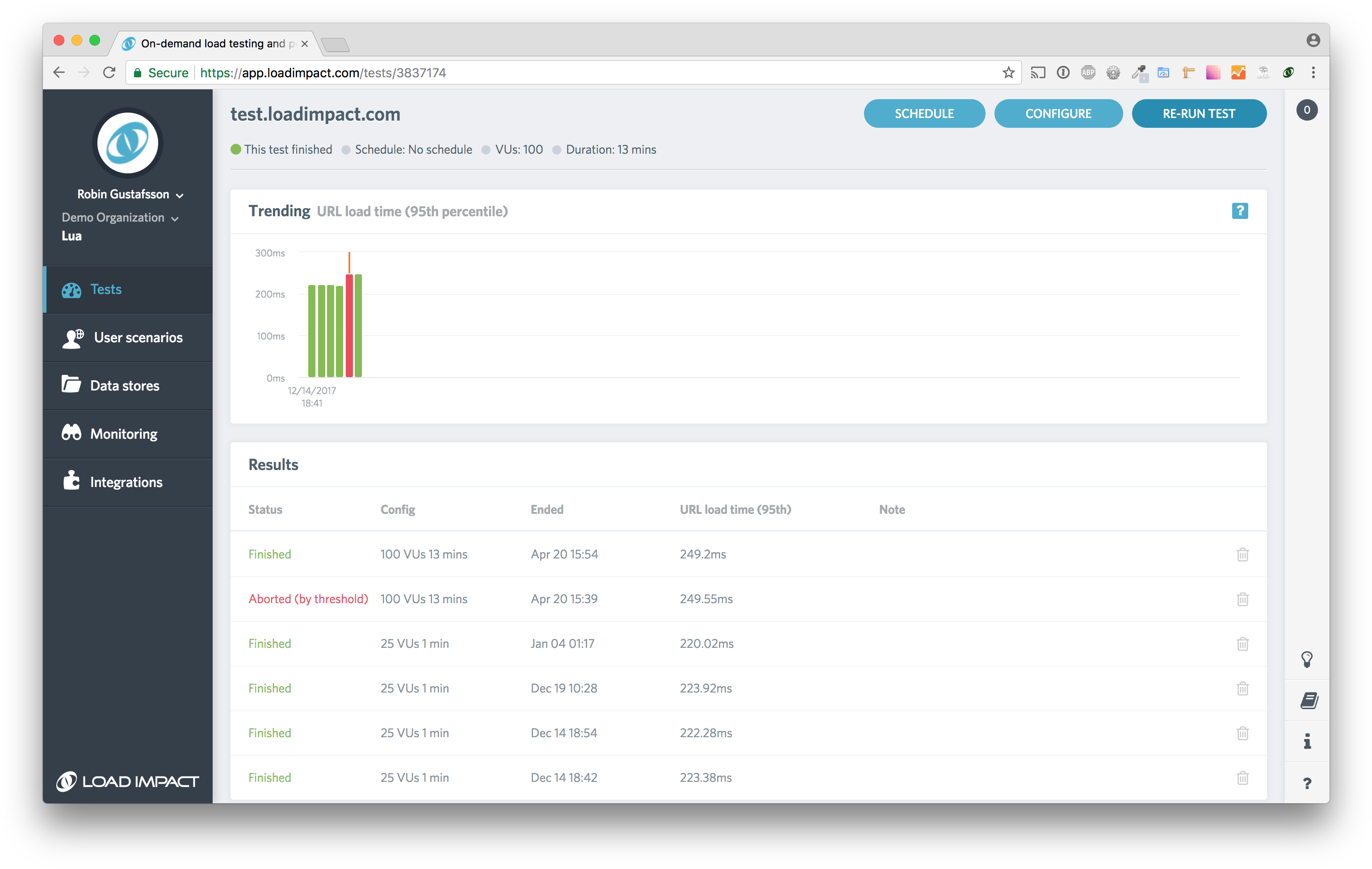 Loadimpact Test Overview - 1password Bank Accounts (3104x1970), Png Download