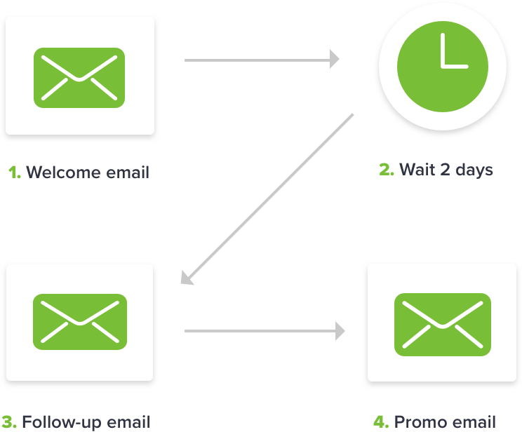 Business - Diagram (744x616), Png Download