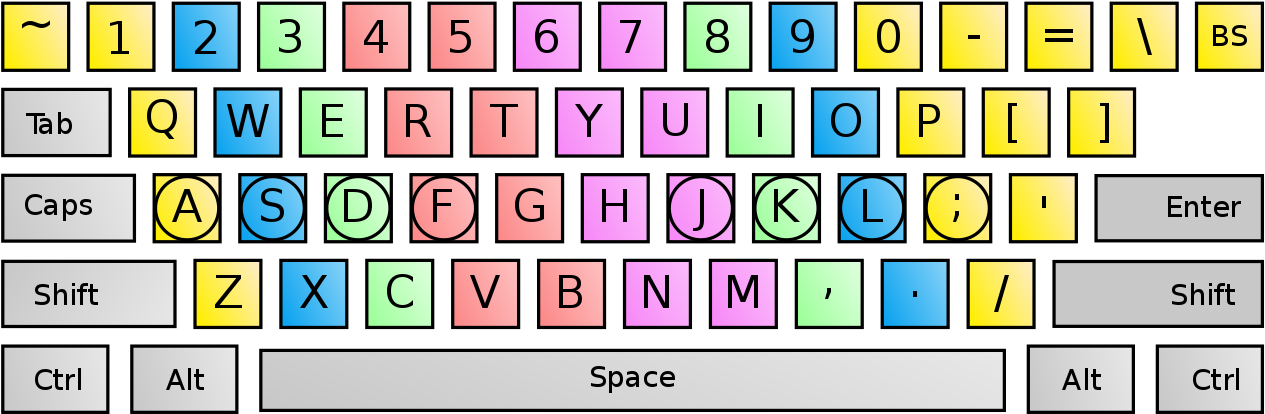 File - Touch Typing - Svg - Type Keyboard Without Looking (790x261), Png Download