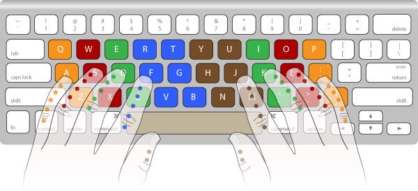 Keyboard - Typing (600x275), Png Download