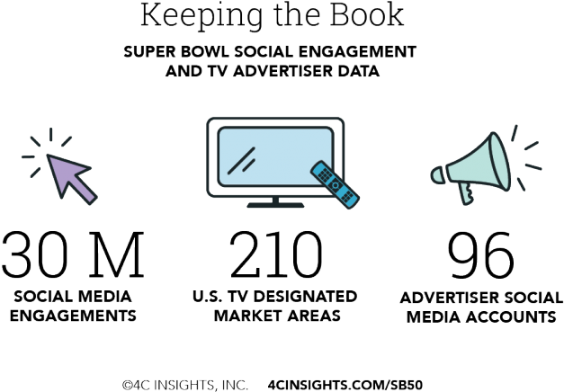 Keepingthebook - Diagram (720x492), Png Download