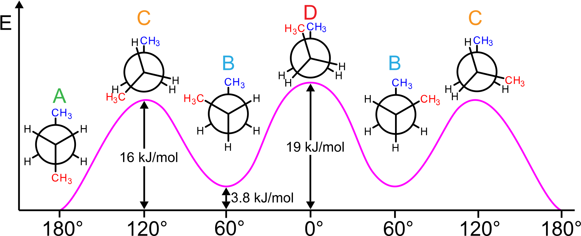 1920px-butane Conformations And Relative Energies (1920x783), Png Download