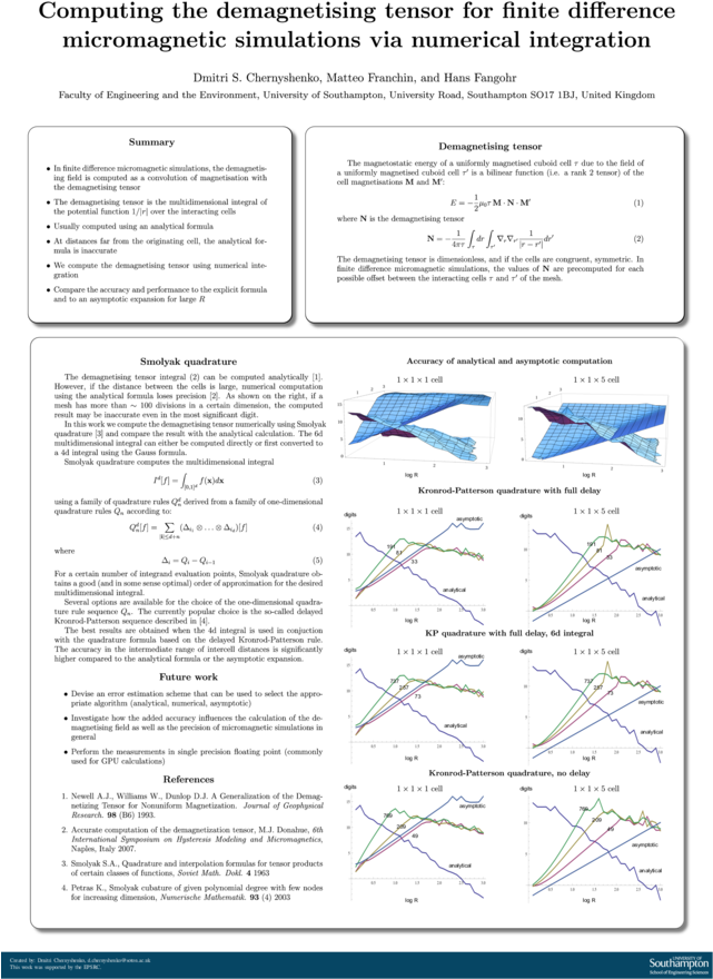 Posters/small/2011 Mmm Demagtensor Chernyshenko (640x906), Png Download