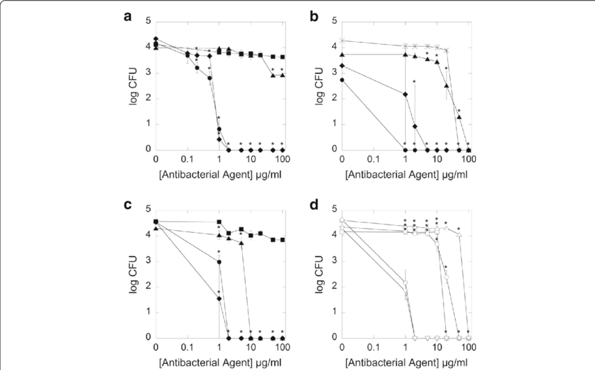 Ll 37 Peptide , And Ceragenins (850x529), Png Download