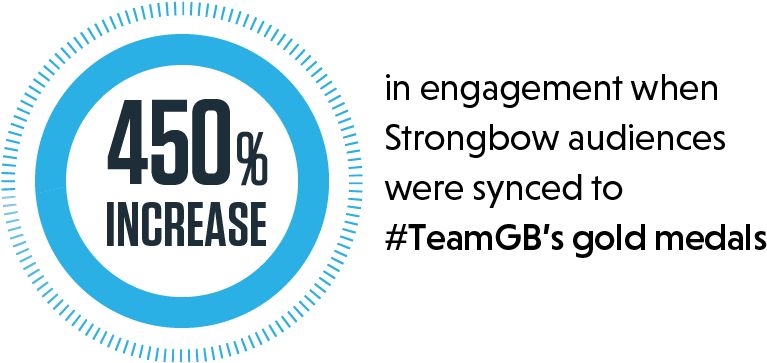 Casestudy Results Icon-21 (793x418), Png Download
