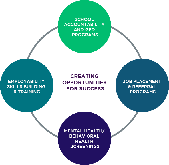 Our Approach (591x577), Png Download