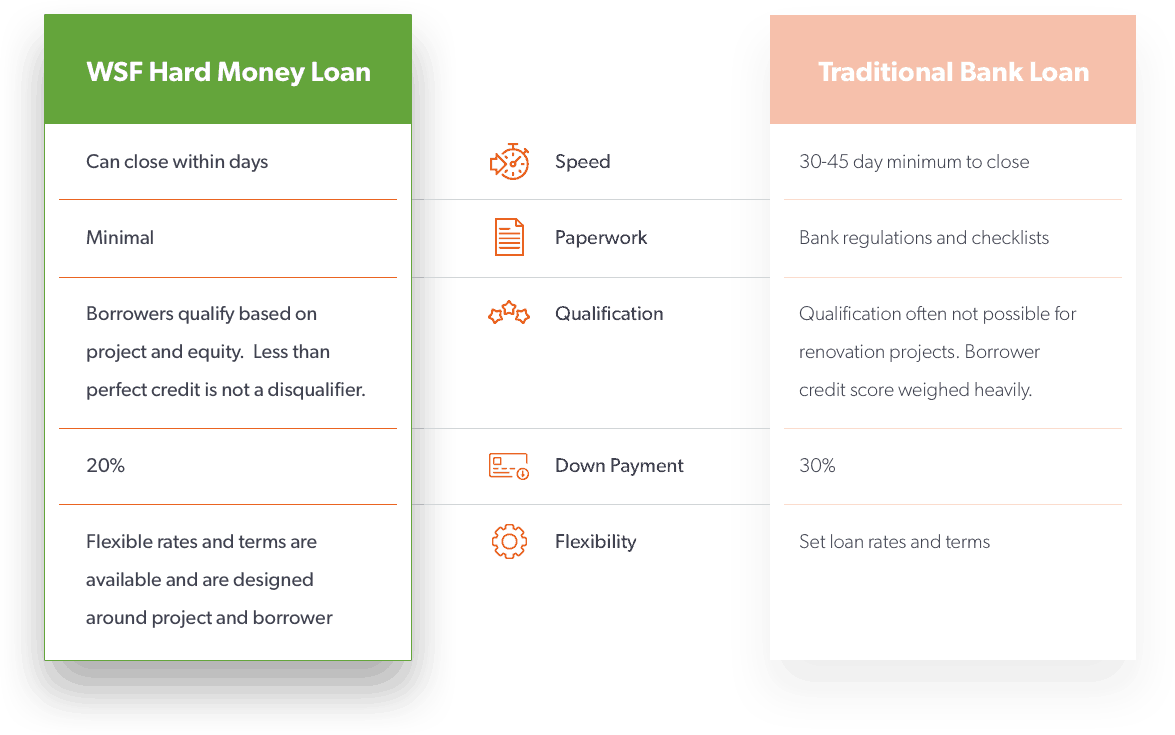Hard Money Loans Vs Traditional Loans (1175x735), Png Download