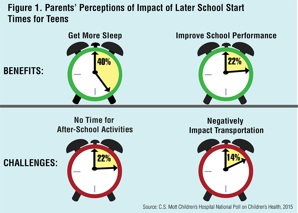 Schoolstarttime 1000 (1000x718), Png Download