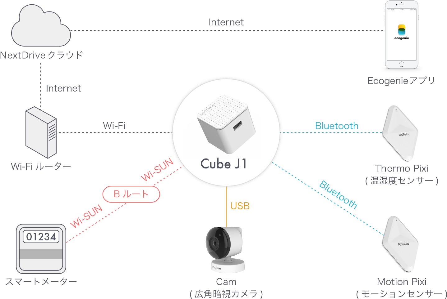 How It Works (1469x1065), Png Download