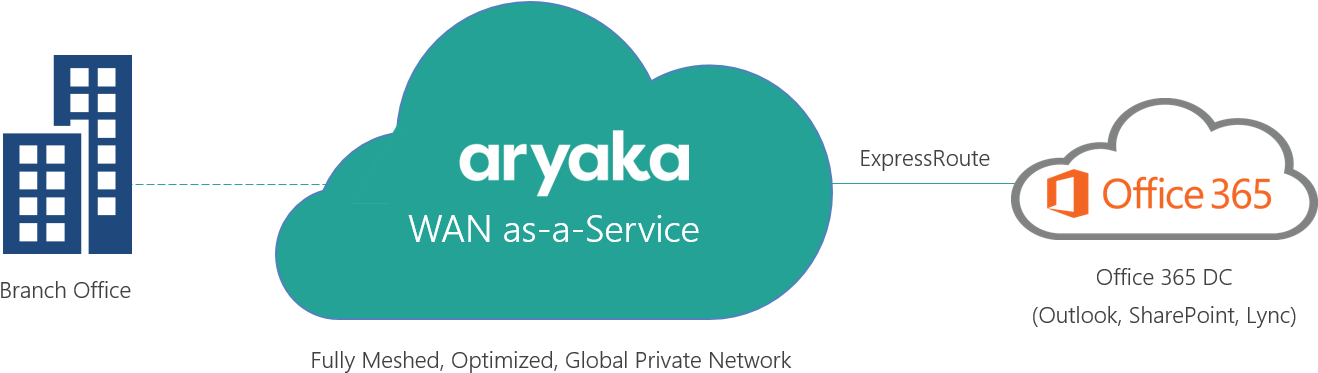 365 (1334x386), Png Download