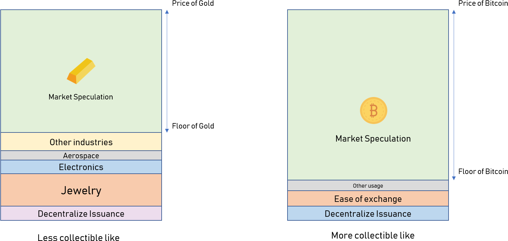 The Larger The Gap Between Inherent Usage Value And (1693x834), Png Download