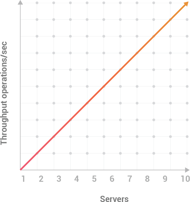 Scalability (611x649), Png Download