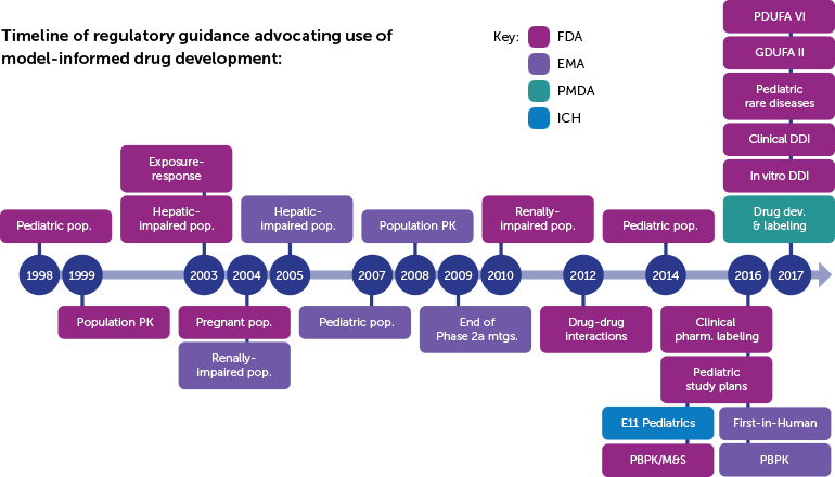 90% Of All Novel Drugs Approved By The Us Fda Over (770x440), Png Download