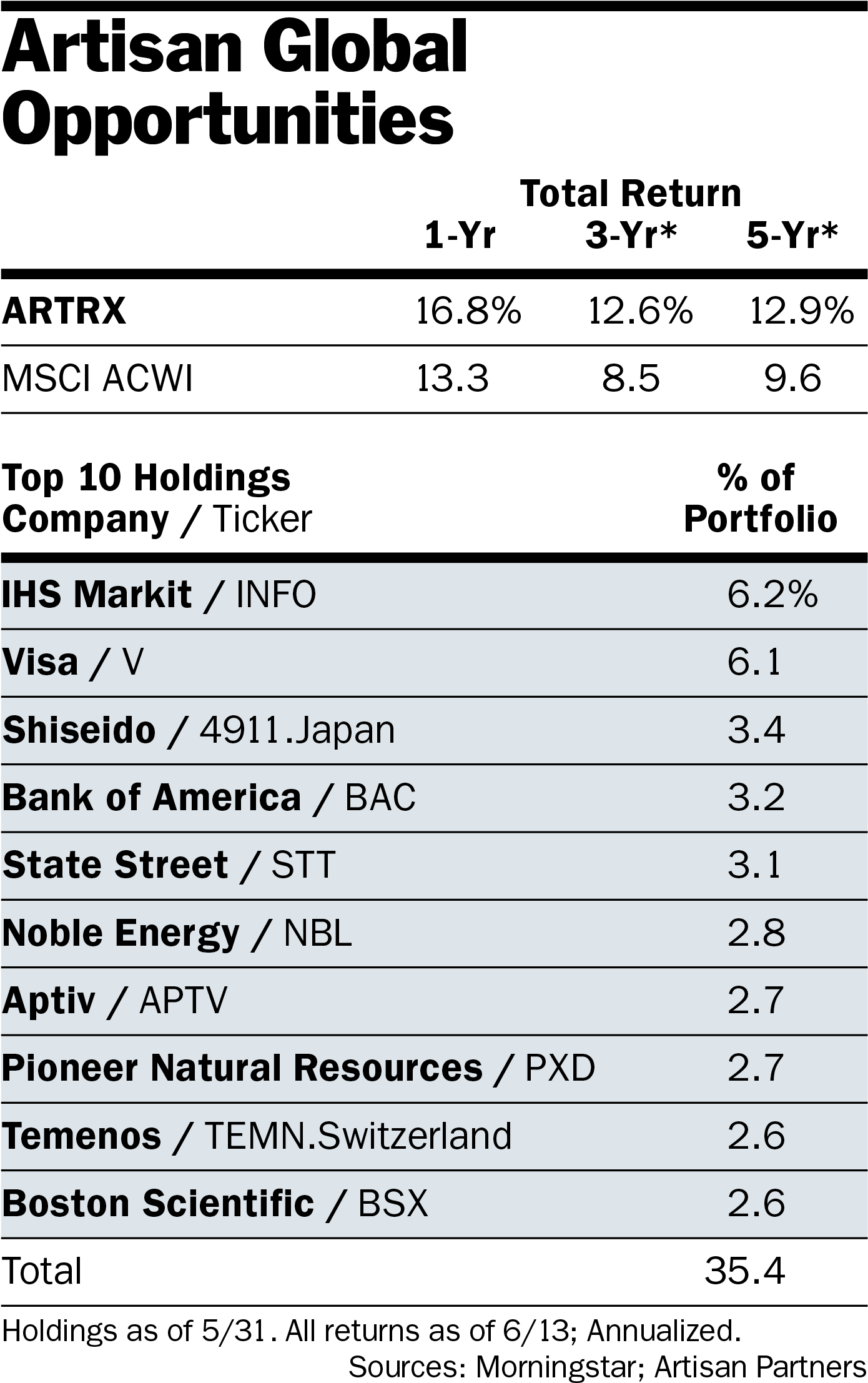 Shiseido And 2 Other Stocks Poised To Boom (1433x2267), Png Download