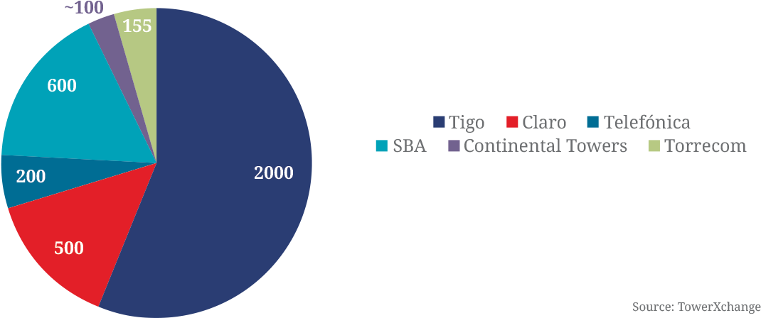 Guatemala's Tower Industry (1101x468), Png Download