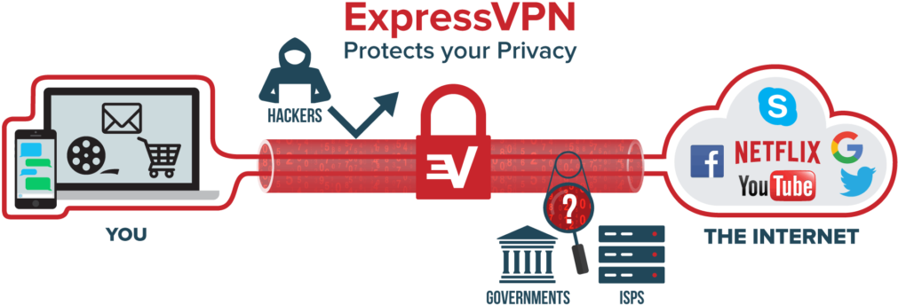 Expressvpn-illustration (1024x362), Png Download