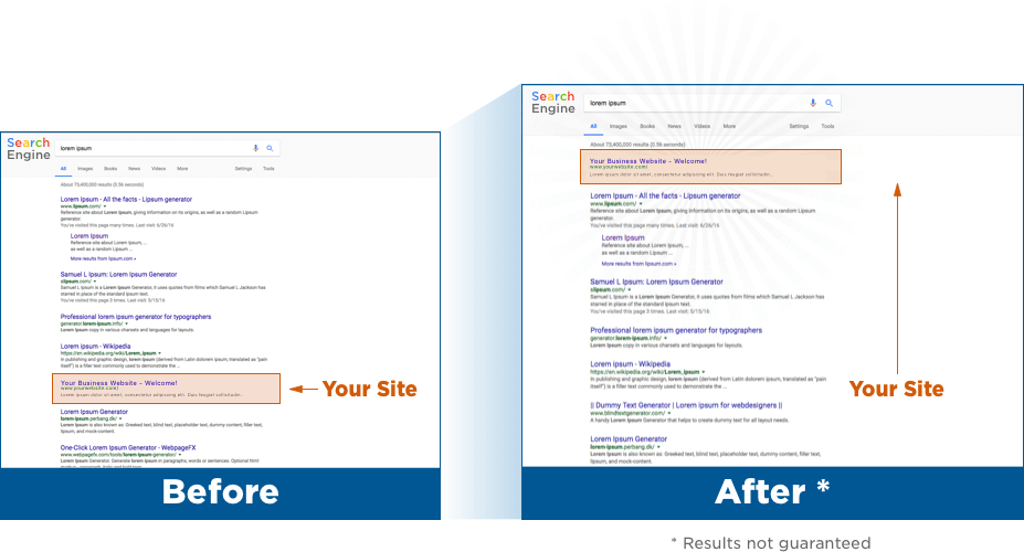 Why Use Hostgator Seo Services (927x500), Png Download