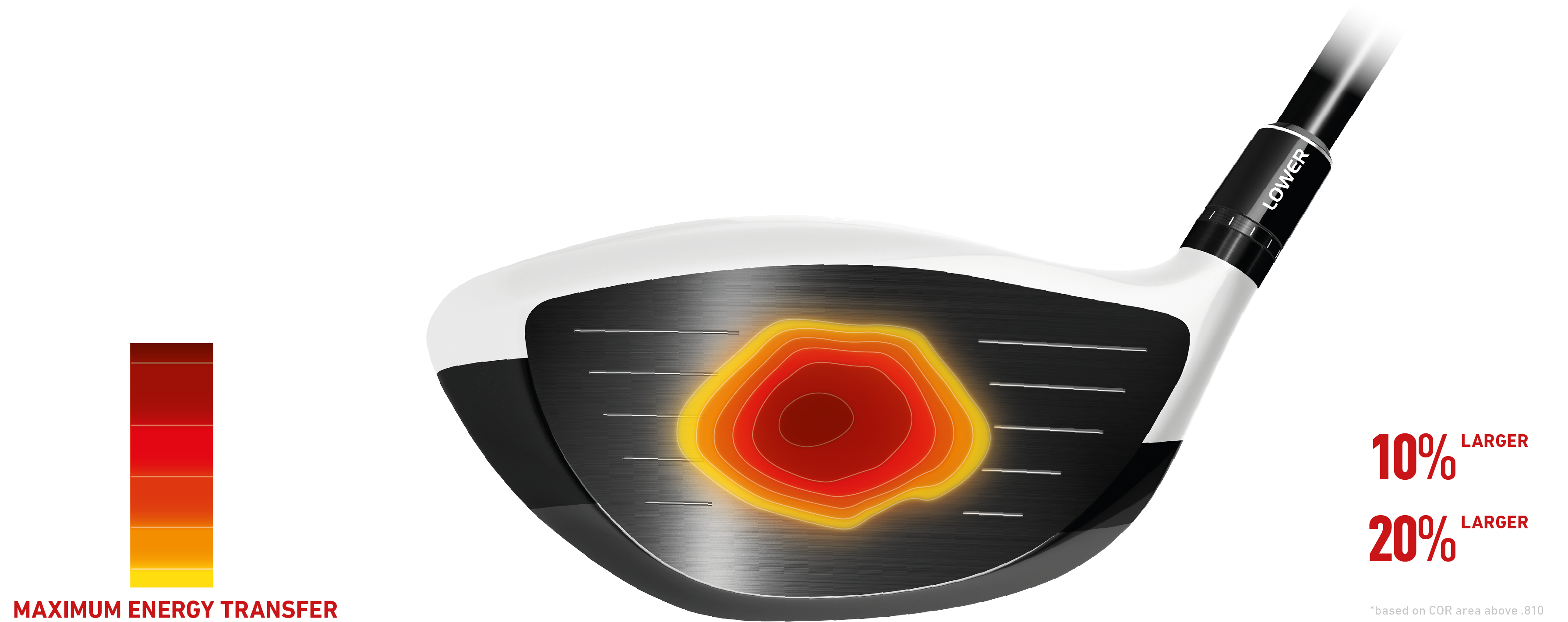 Taylormade M2 Driver Sweet Spot (4800x2700), Png Download