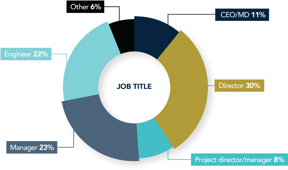 Ge Awd89 Pie Chart 2-02 (1200x813), Png Download