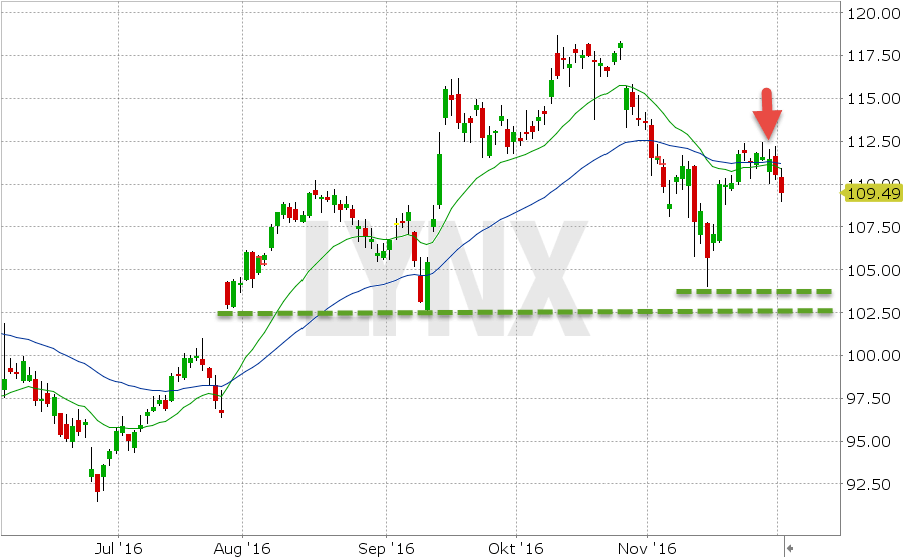 20161202 Darum Liegt Das Aktuelle Kursziel Von Apple (909x559), Png Download