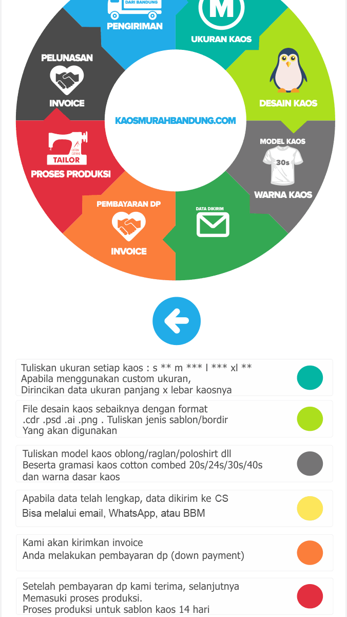 Cara Pesan Kaos (676x1200), Png Download