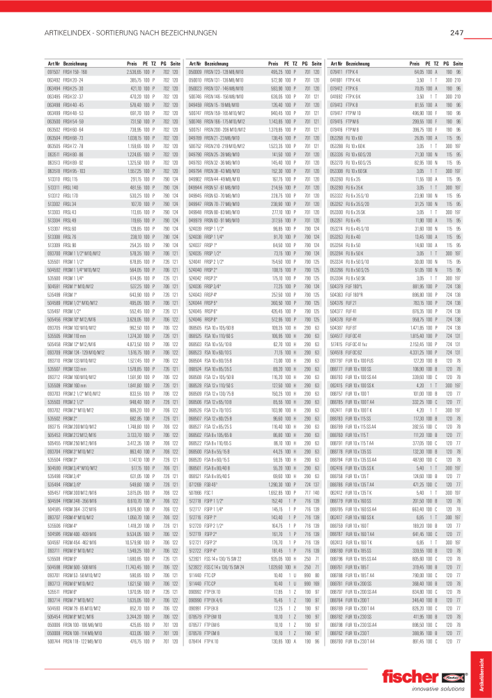 Fischer Hauptkatalog Befestigungstechnik Dübel Schrauben (706x1000), Png Download