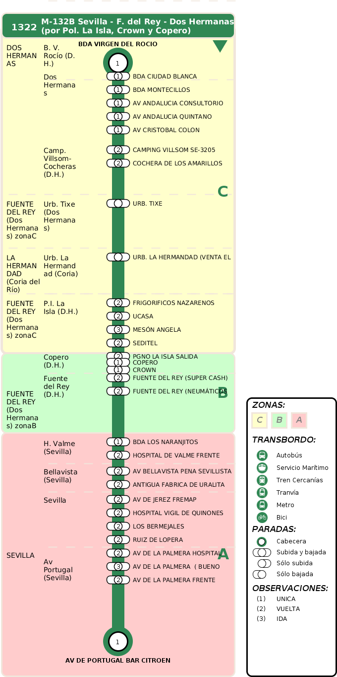Termómetro De Ida (720x1510), Png Download